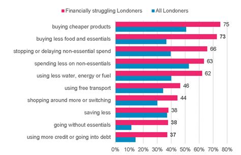 London's Economy Today .